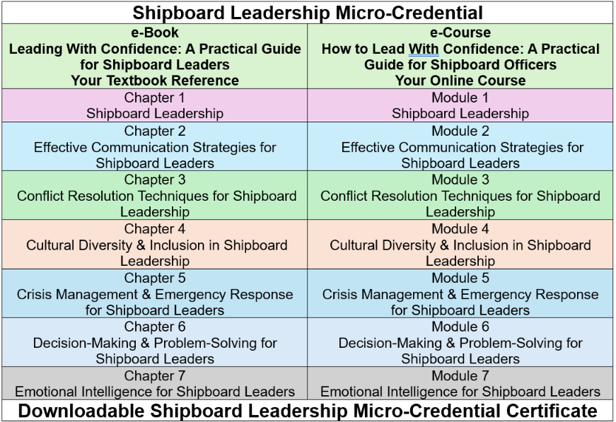 Shipboard Leadership Micro-Credential at Your Fingertips